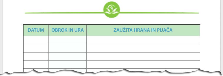 Tabela obrokov