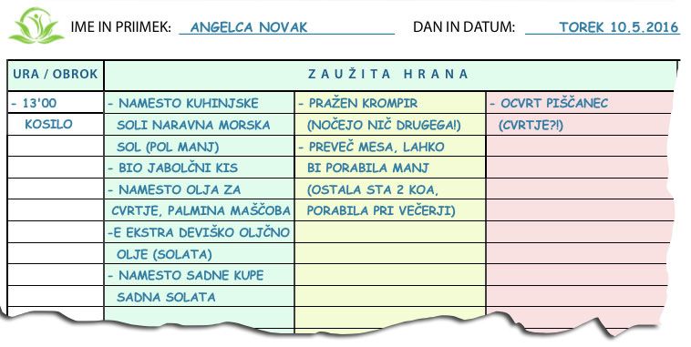 Razpredelnica za kuhanje