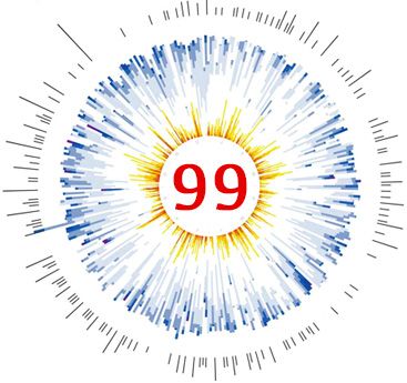 Sika prikazuje oko in število, ki simbolizira vajo za razijanje koncentracije in vizualizacije Vaja za koncentracijo in vizualizacijo s števili
