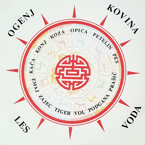 Združljivost kitajska astrologija