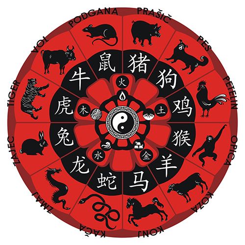 Kitajska astrologija