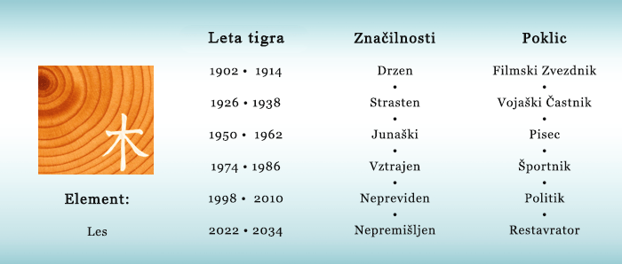 Lastnosti tigra