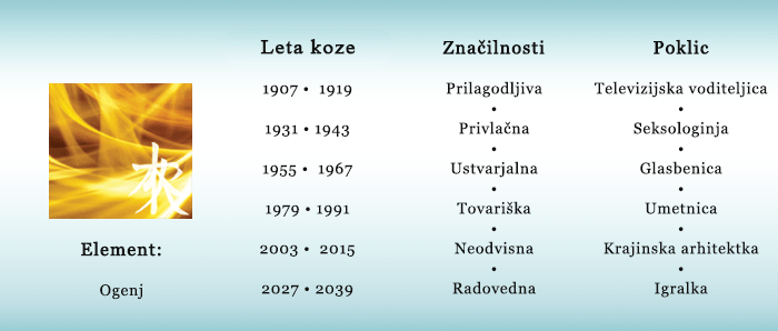 Lastnosti koze