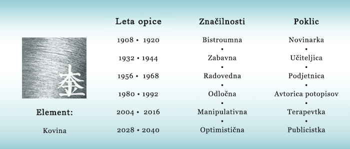 Lastnosti opice